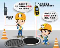 麒麟有限空间操作说明